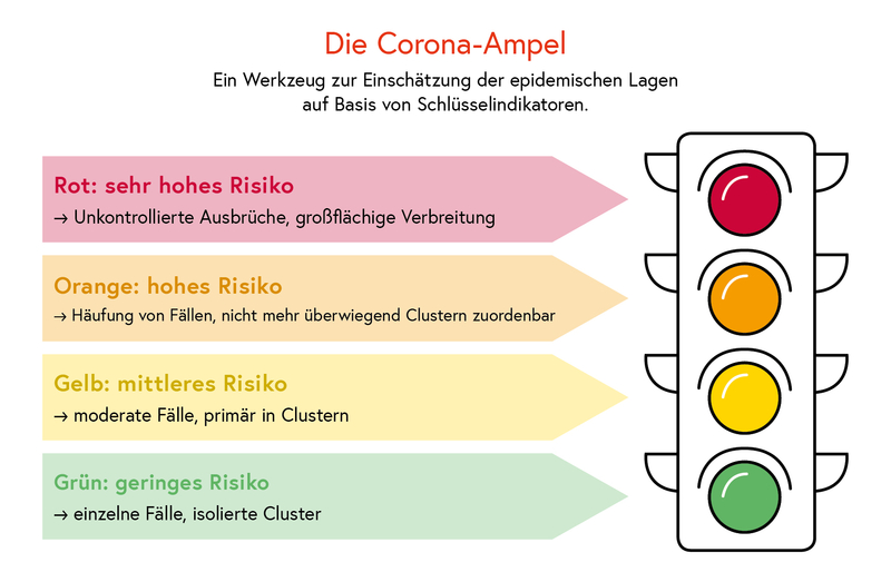 200828 ampel grafik 7 rot